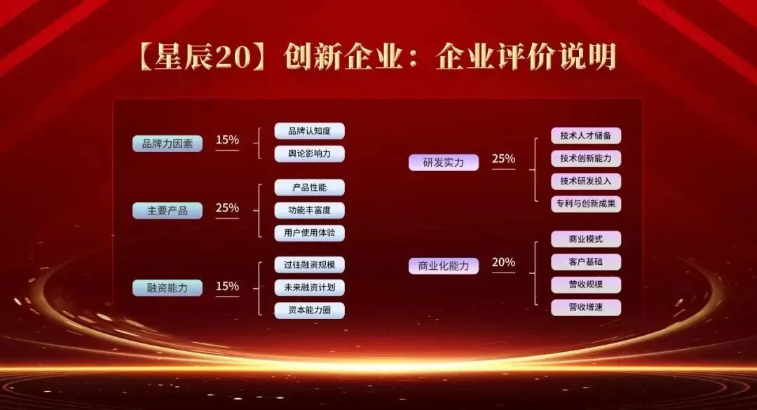 「星辰20」中国AI数据平台创新企业榜单